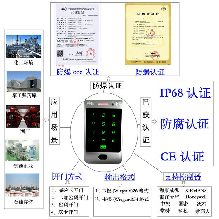 刺的操逼视频防爆门禁系统的防爆门禁刷卡器的选材要点